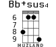 Bb+sus4 para ukelele - versión 4