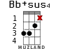 Bb+sus4 para ukelele - versión 8