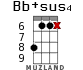 Bb+sus4 para ukelele - versión 9