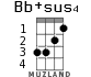 Bb+sus4 para ukelele - versión 1