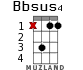 Bbsus4 para ukelele - versión 7