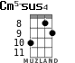 Cm5-sus4 para ukelele - versión 3