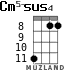 Cm5-sus4 para ukelele - versión 4