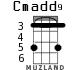Cmadd9 para ukelele - versión 1
