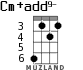 Cm+add9- para ukelele - versión 2