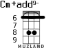 Cm+add9- para ukelele - versión 3