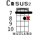 Cmsus2 para ukelele - versión 14