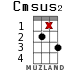 Cmsus2 para ukelele - versión 15