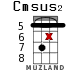 Cmsus2 para ukelele - versión 17