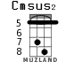 Cmsus2 para ukelele - versión 10
