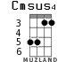 Cmsus4 para ukelele - versión 3