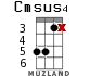 Cmsus4 para ukelele - versión 10