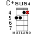 C+sus4 para ukelele - versión 8