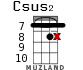 Csus2 para ukelele - versión 14