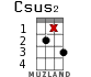 Csus2 para ukelele - versión 15