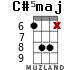C#5maj para ukelele - versión 3