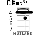 C#m75+ para ukelele - versión 3