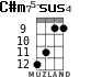 C#m75-sus4 para ukelele - versión 7