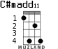 C#madd11 para ukelele - versión 2