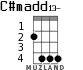 C#madd13- para ukelele - versión 2