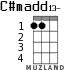 C#madd13- para ukelele
