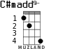 C#madd9- para ukelele - versión 2