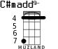 C#madd9- para ukelele - versión 3