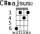 C#majsus2 para ukelele - versión 2