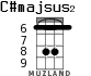 C#majsus2 para ukelele - versión 4