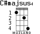 C#majsus4 para ukelele - versión 2