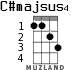 C#majsus4 para ukelele - versión 1