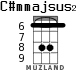C#mmajsus2 para ukelele - versión 4