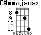 C#mmajsus2 para ukelele - versión 5