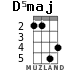 D5maj para ukelele - versión 2