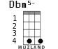 Dbm5- para ukelele - versión 2