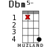 Dbm5- para ukelele - versión 13