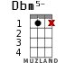 Dbm5- para ukelele - versión 10