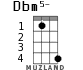 Dbm5- para ukelele - versión 1