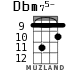 Dbm75- para ukelele - versión 5