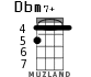 Dbm7+ para ukelele - versión 5