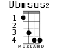 Dbmsus2 para ukelele - versión 1
