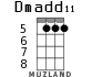Dmadd11 para ukelele - versión 3