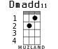 Dmadd11 para ukelele - versión 1