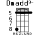 Dmadd9- para ukelele - versión 2