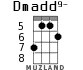 Dmadd9- para ukelele - versión 1