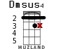 Dmsus4 para ukelele - versión 12