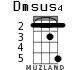 Dmsus4 para ukelele - versión 4
