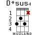 D+sus4 para ukelele - versión 6