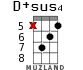 D+sus4 para ukelele - versión 7