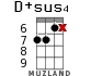 D+sus4 para ukelele - versión 10